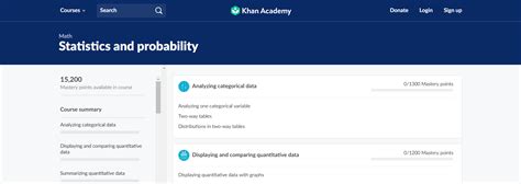 khan academy statistics for data science.